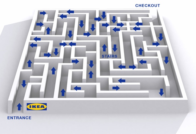 Plan IKEA